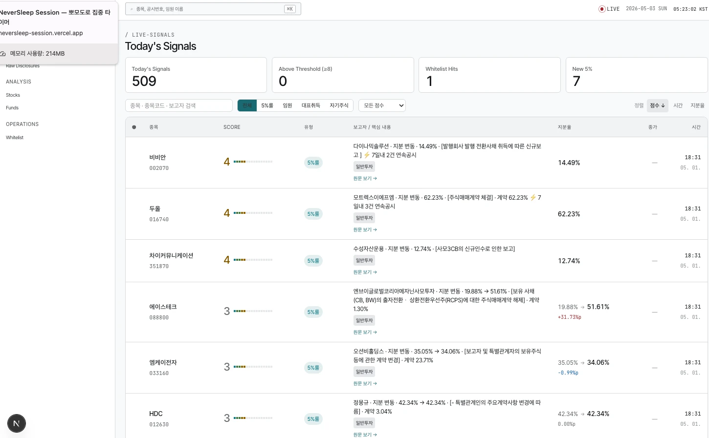 DART Signal 대시보드 스크린샷