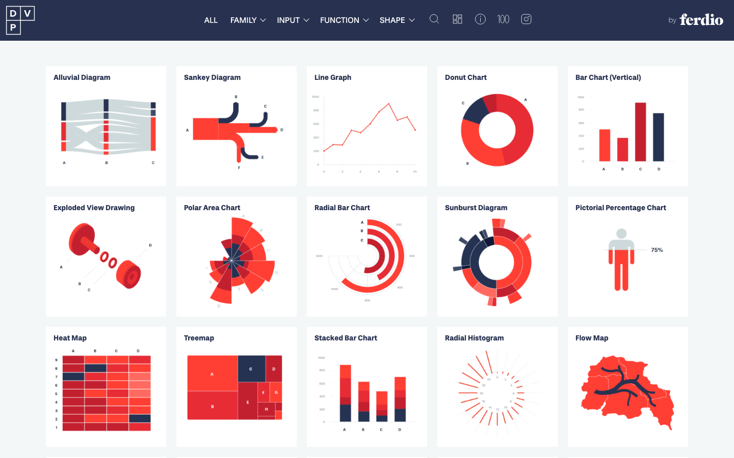 출처: Dataviz Project