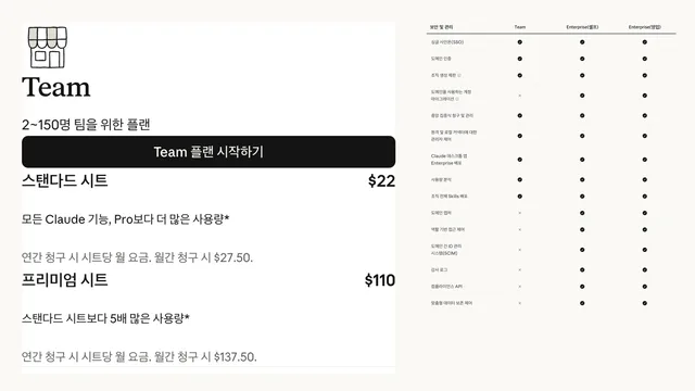 클로드 팀플랜과 개인 계정 차이, 팀플랜에서만 되는 기능 정리