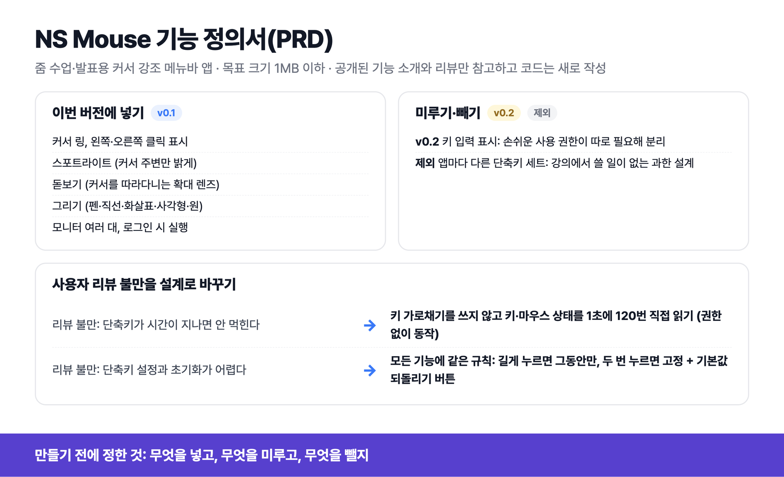 만들기 전에 정한 NS Mouse 기능 정의서(PRD), 넣을 기능과 미룰 기능, 뺄 기능, 리뷰 불만을 바꾼 설계를 한 장에 정리했어요