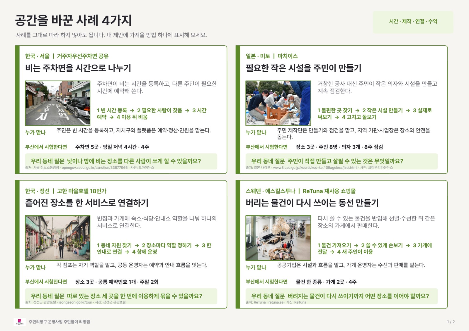 부산 시민리빙랩 퍼실리테이터가 클로드를 쓴 법 | 사례 조사, 회차별 PPT, 활동지 정리