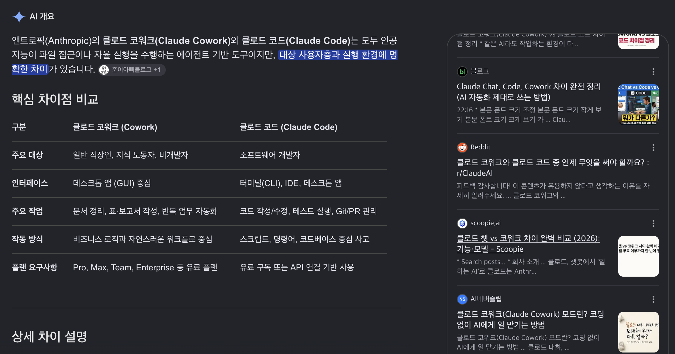 구글에서 클로드 코워크 코드 차이를 검색하면 나오는 AI 개요, 출처 목록에 AI네버슬립 글이 들어 있어요