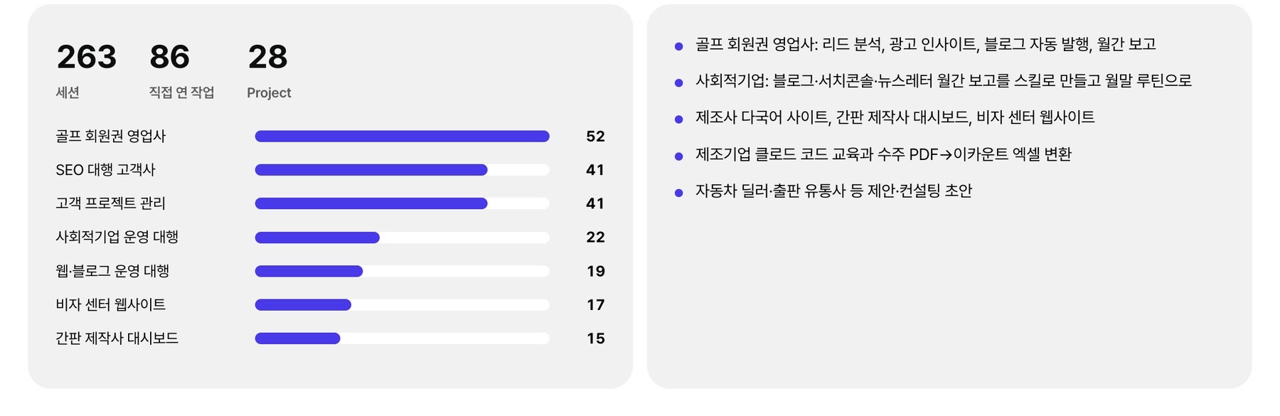 Aside 고객 프로젝트 세션을 업종별로 나눈 화면, 고객사 이름은 업종으로 바꿔 적었어요