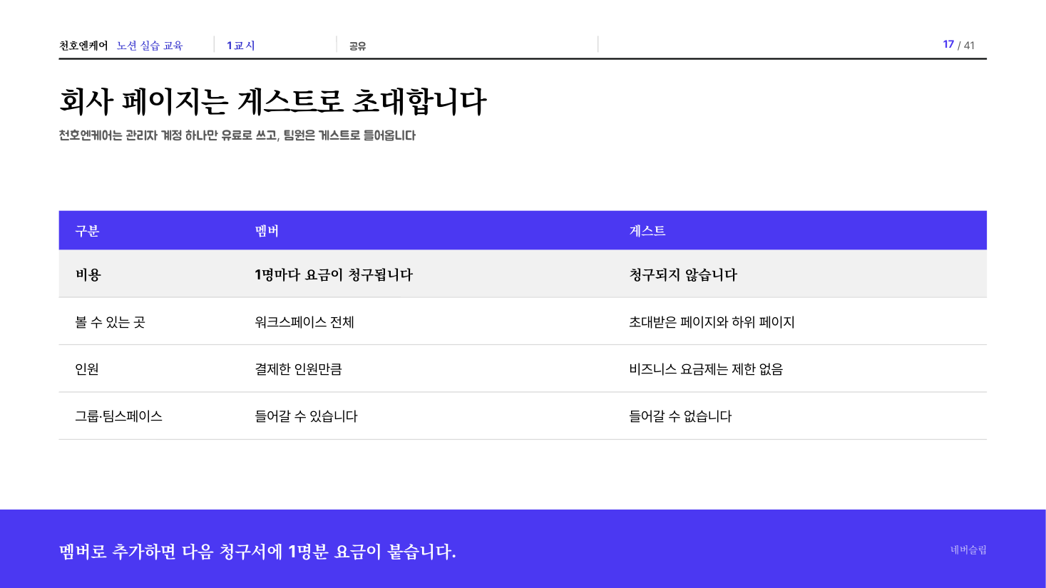 노션 멤버는 초대할 때마다 요금이 청구되고, 게스트는 초대받은 페이지만 봅니다