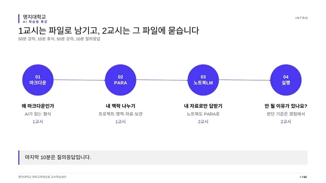 대학생 AI 학습법 특강 사례: 명지대학교 마크다운·PARA·노트북LM 지식 관리법