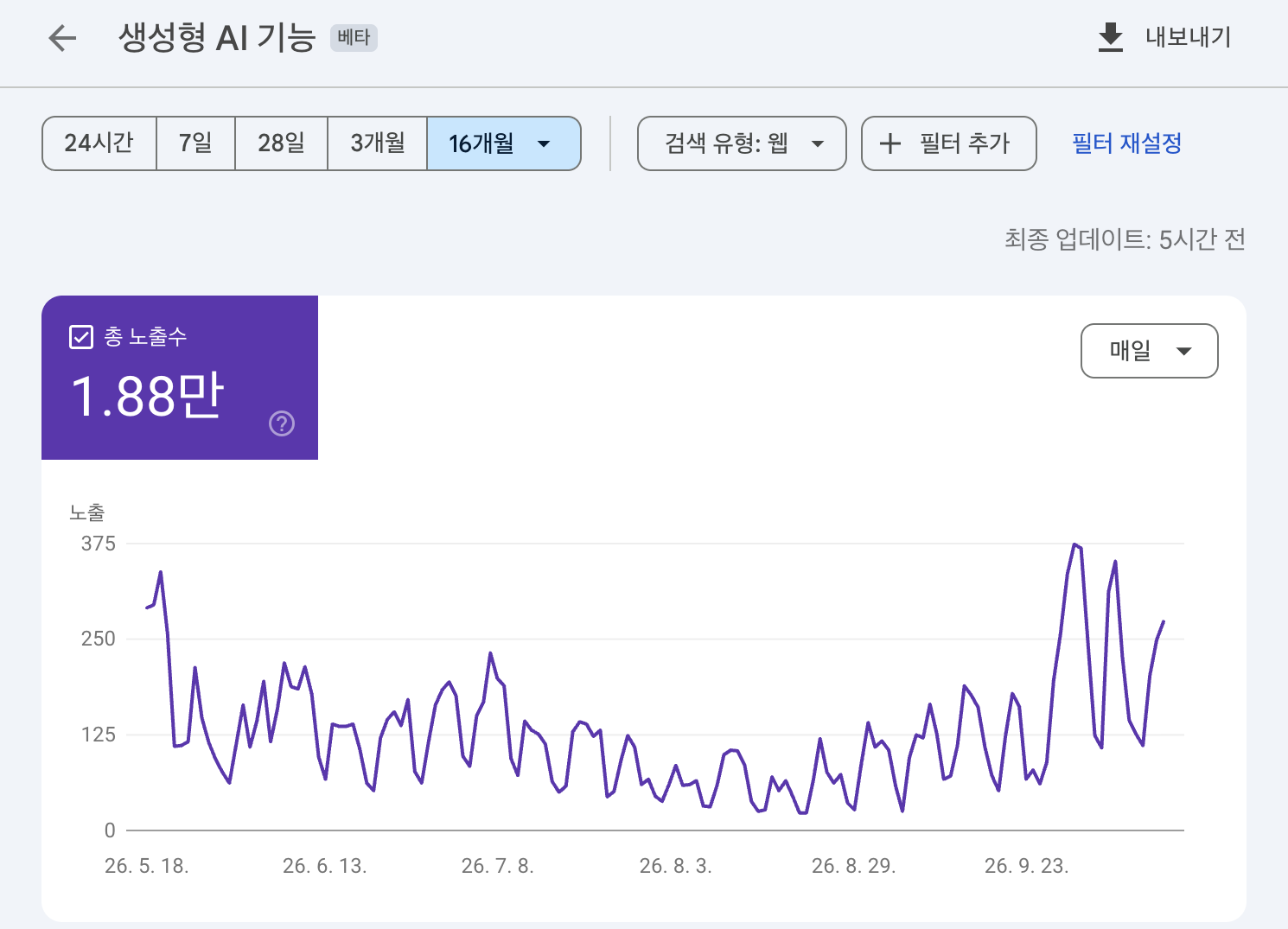 서치콘솔 생성형 AI 기능 보고서를 16개월로 보면 aineversleep.com 데이터는 2026년 5월 18일부터 나와요