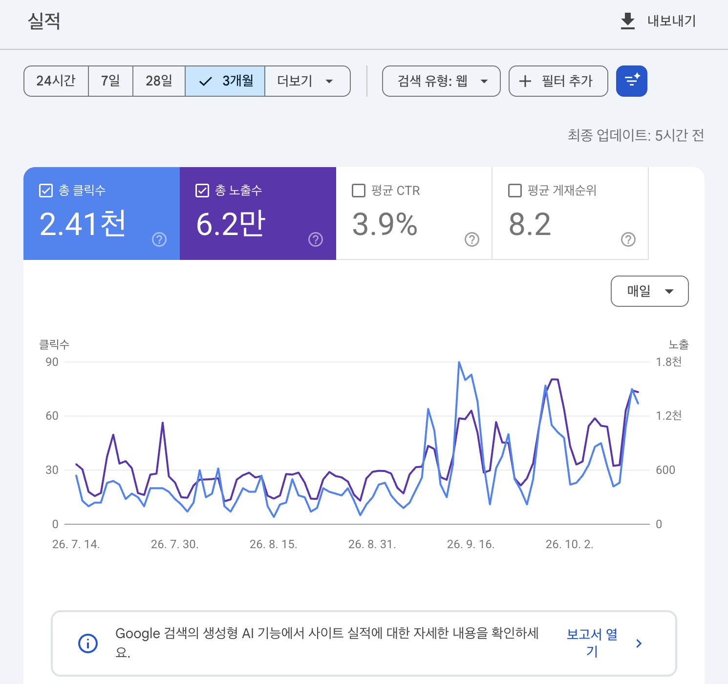 구글 서치콘솔 실적 보고서 아래에 생성형 AI 기능 보고서로 가는 안내가 새로 생겼어요