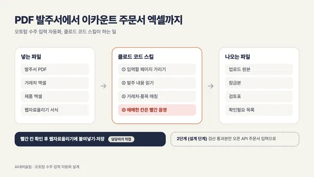 이카운트 주문서 자동화, PDF 발주서를 웹자료올리기 엑셀로 바꾼 제조기업 사례
