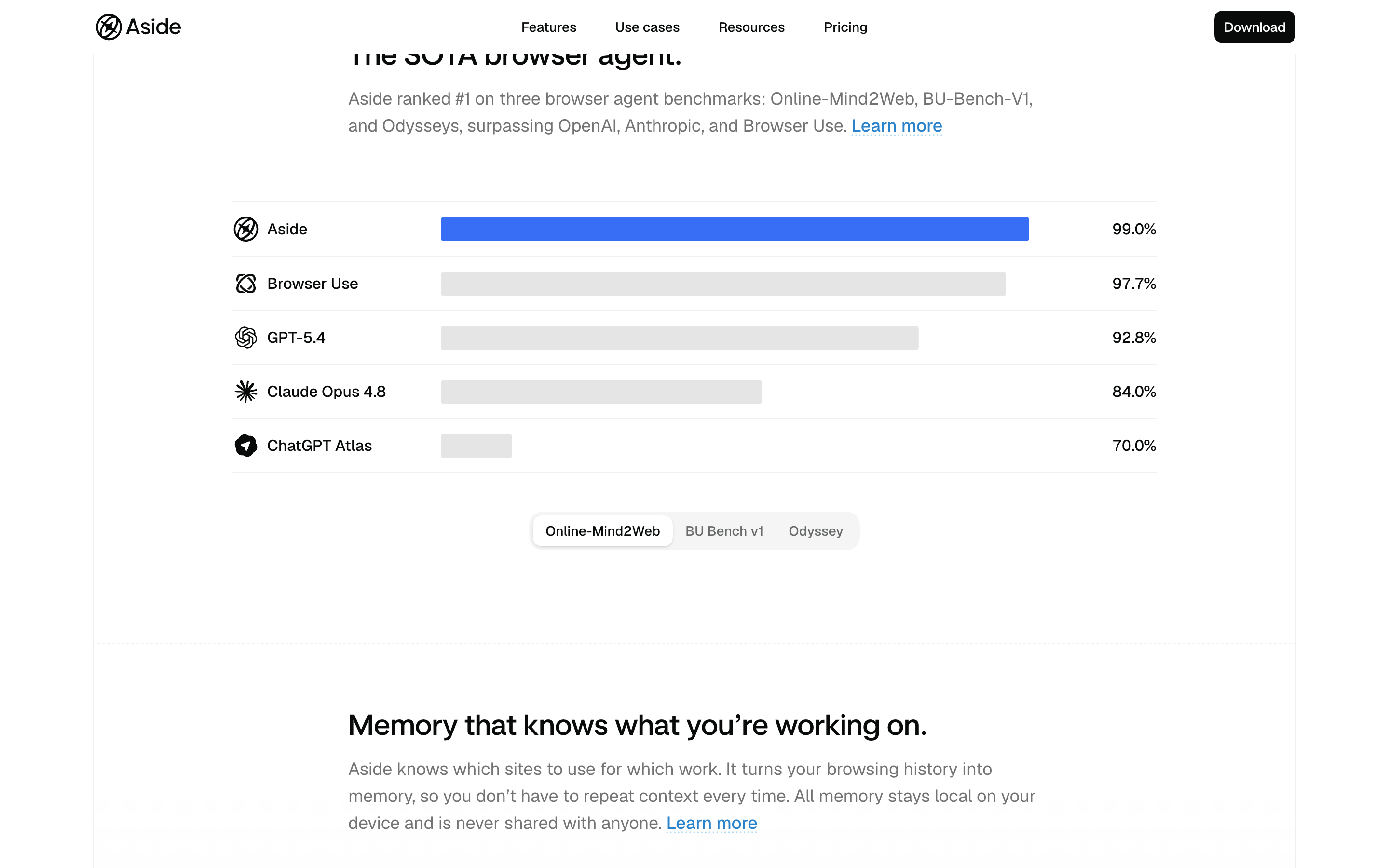 Aside가 공개한 Online-Mind2Web 벤치마크 비교 화면. 자체 측정치입니다