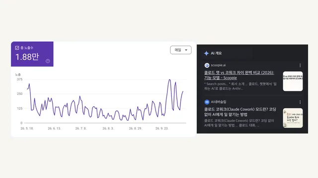 AI 검색과 GEO, 어떻게 확인할 수 있을까? 구글 서치콘솔 생성형 AI 리포트로 힌트 얻기