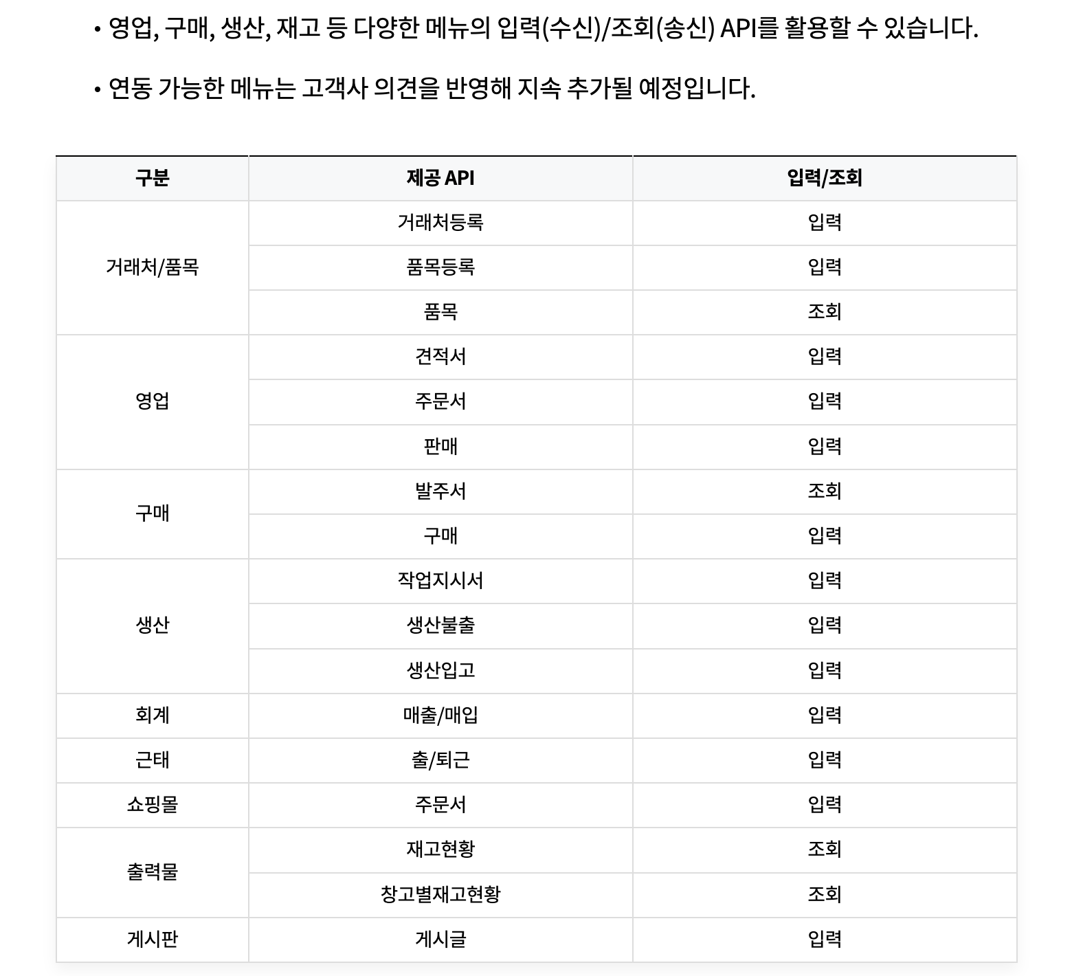 이카운트 오픈 API 안내 페이지의 연동 가능한 메뉴 표, 입력 API 13가지와 조회 API 4가지 (출처: 이카운트, 2026년 10월 14일 캡처)
